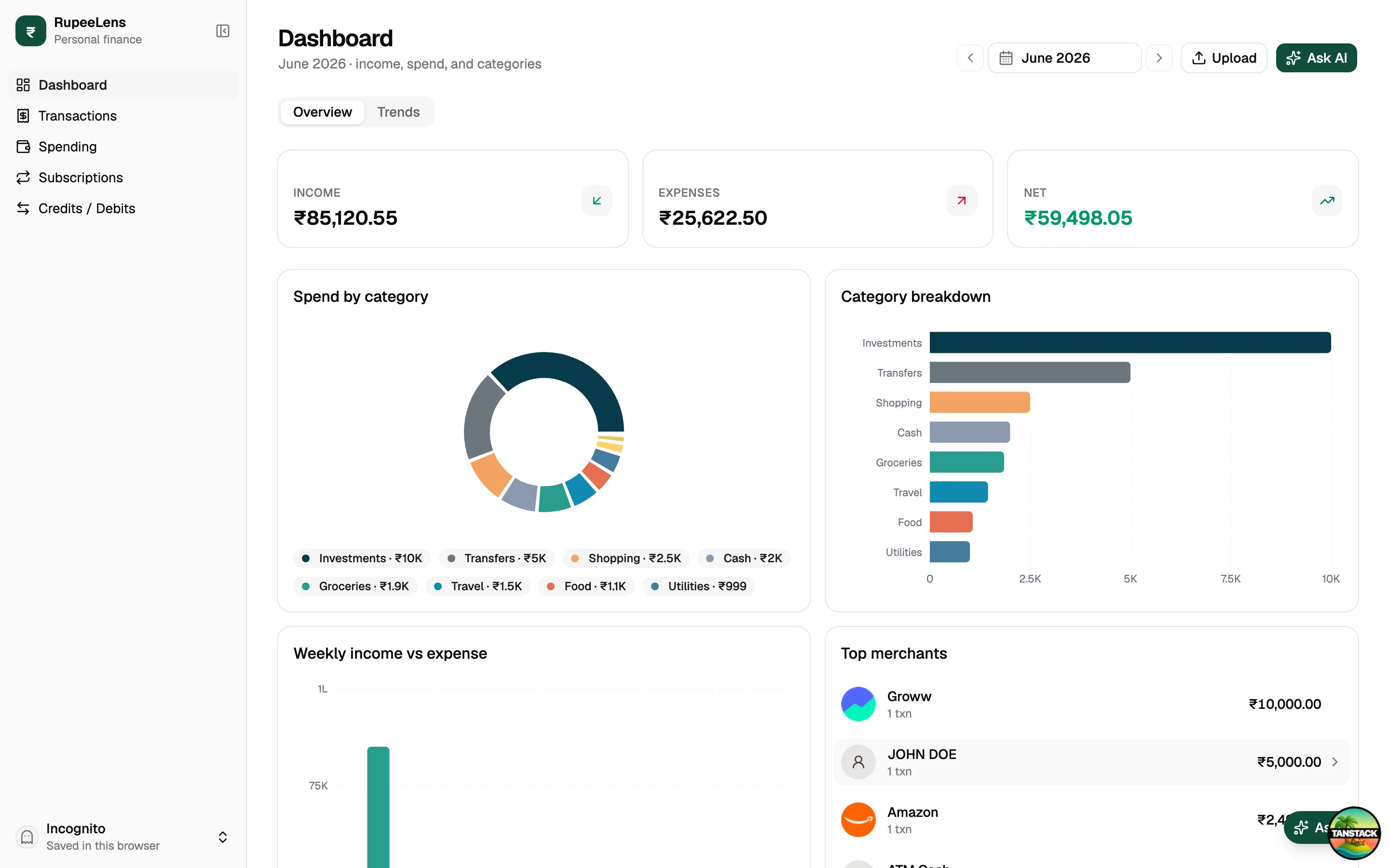 RupeeLens — dashboard desktop view