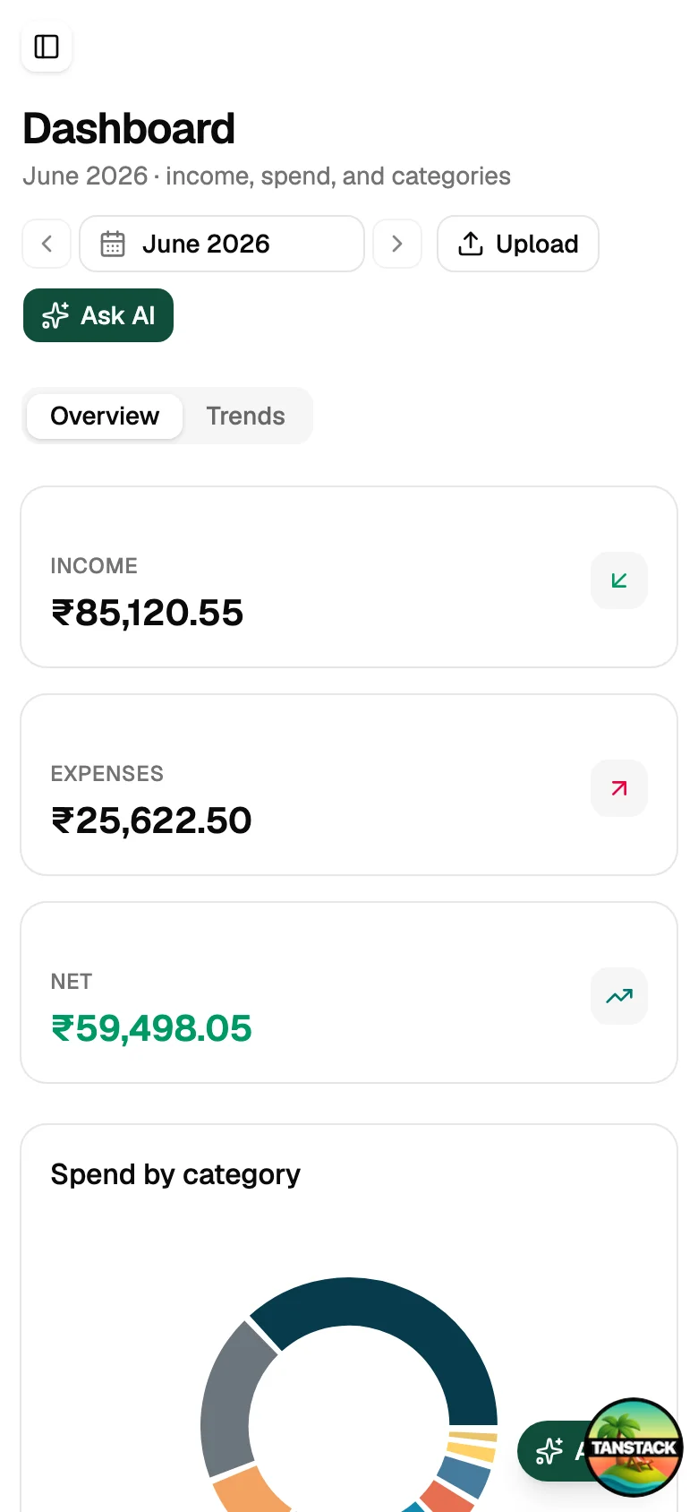 RupeeLens — dashboard mobile view