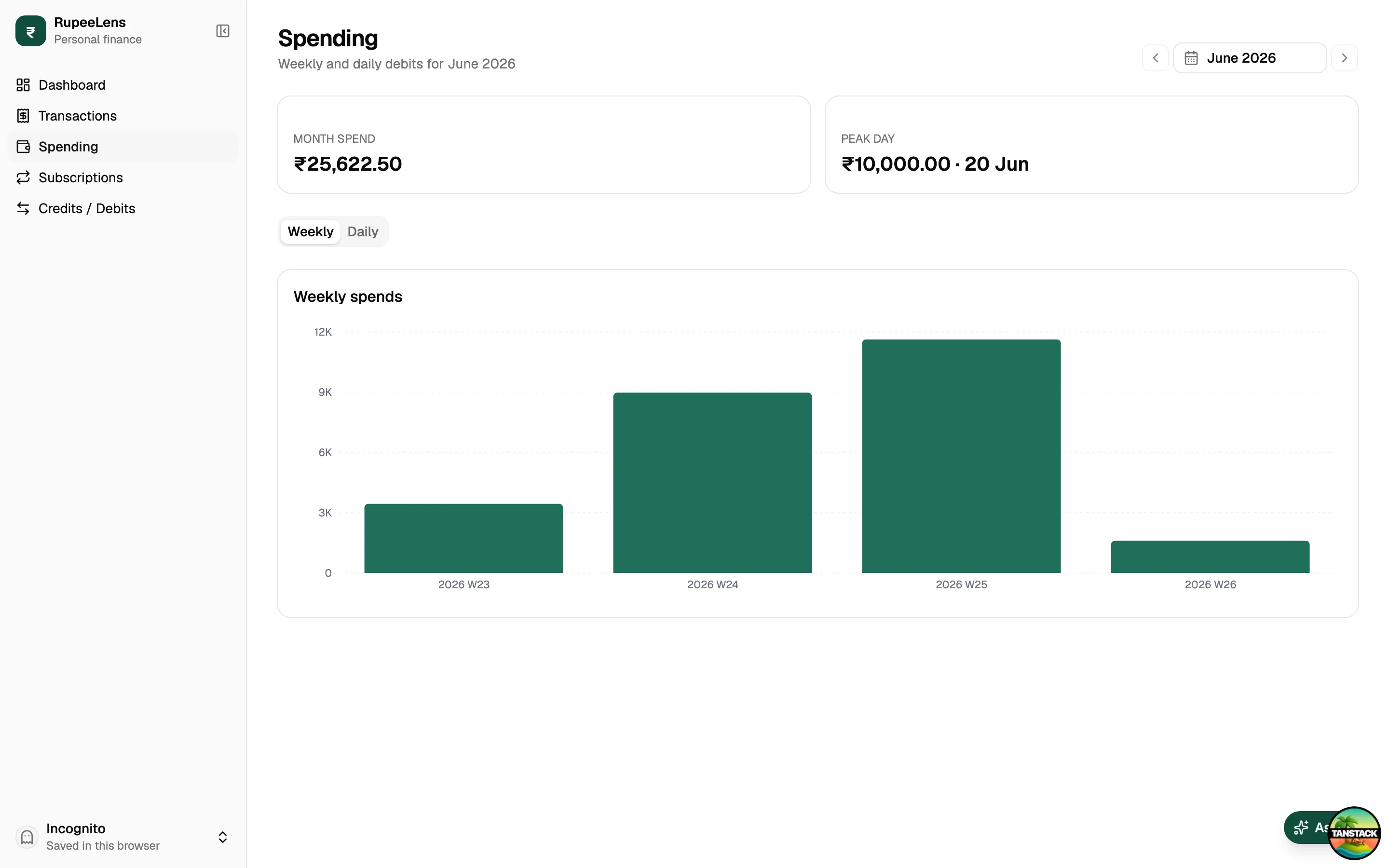 Spending charts