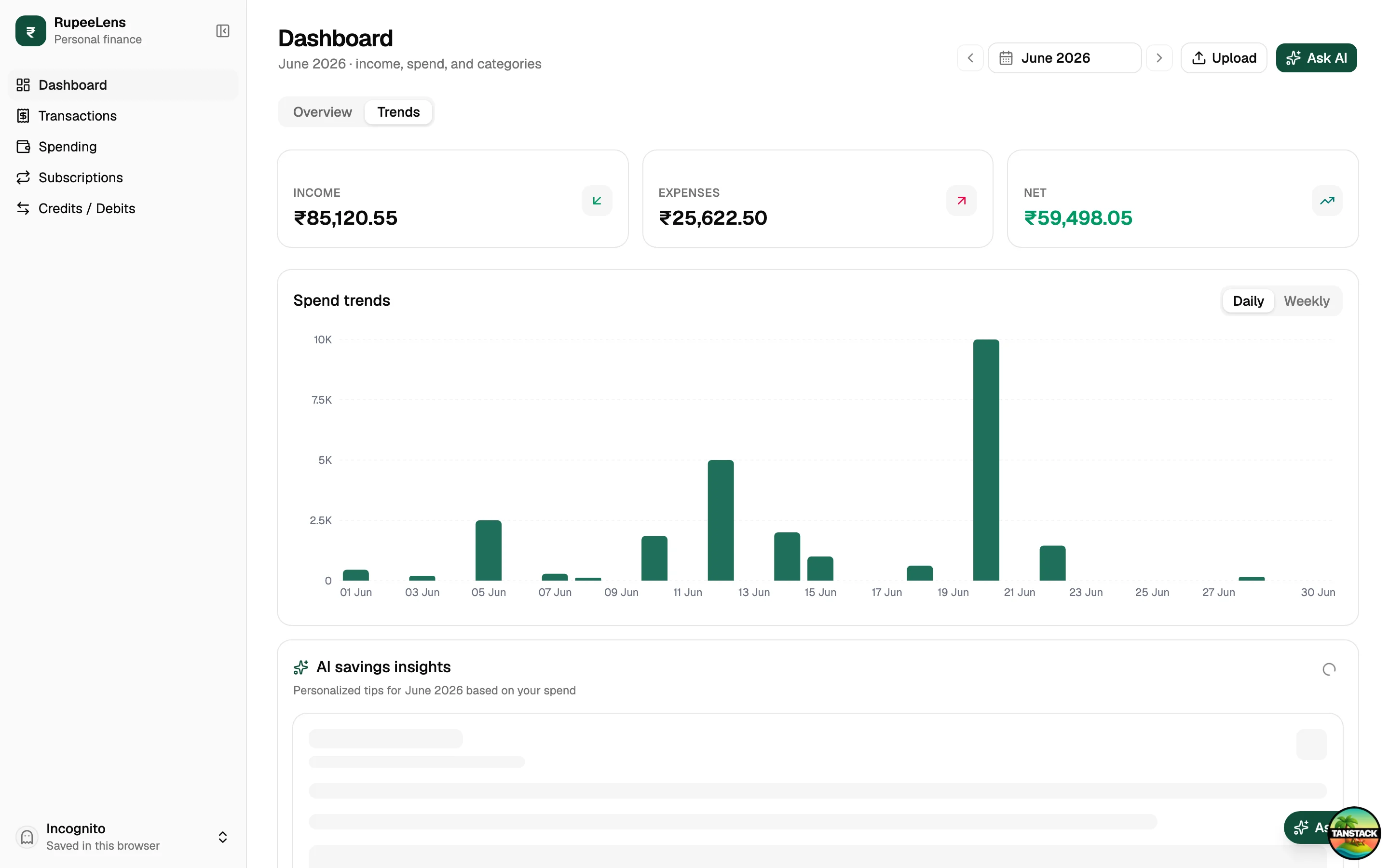 Trends tab with spend insights